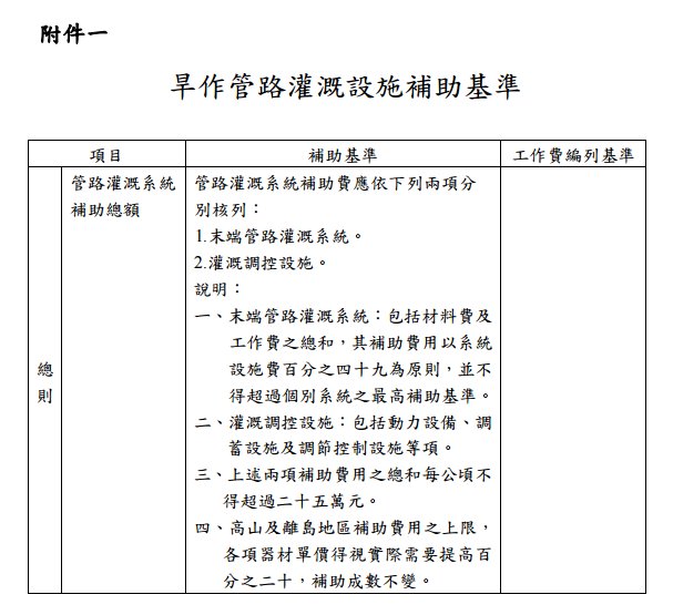 旱做灌溉設施補助附件一